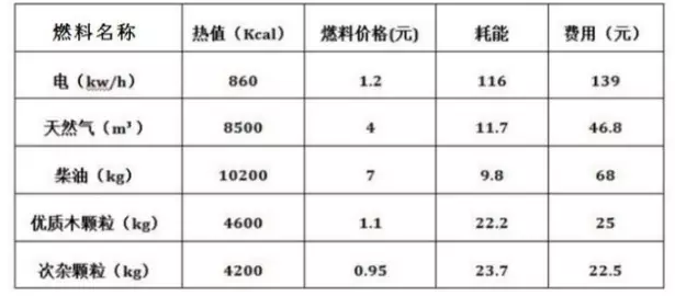 大慶生物質燃燒機